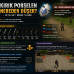 Kırık Porselen nereden düşer metin2